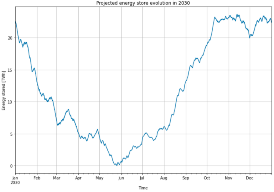 could-wind-farms-power-every-uk-home-by-2030-cdrc-data